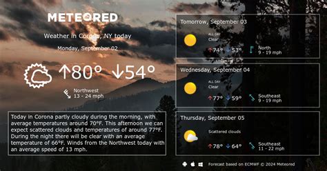 corona temperature today